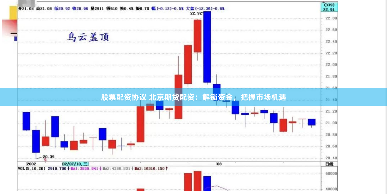 股票配资协议 北京期货配资：解锁资金，把握市场机遇