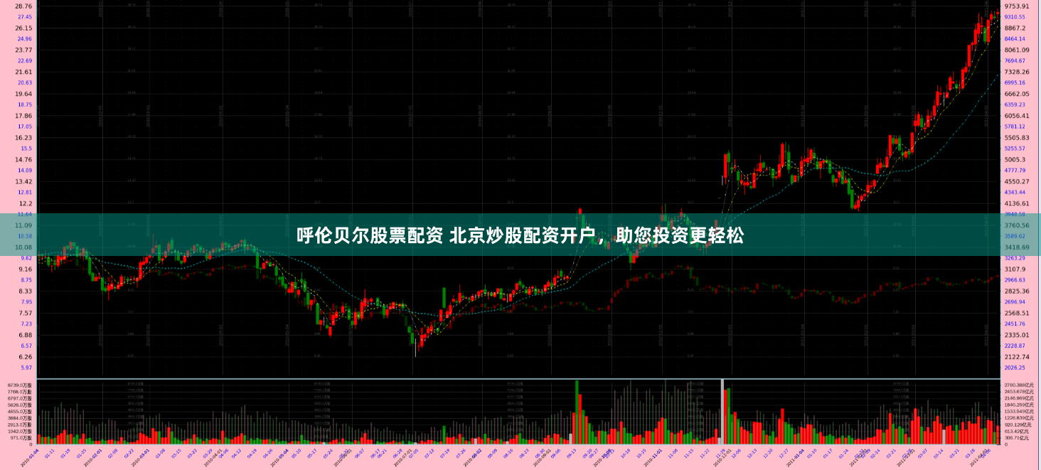 呼伦贝尔股票配资 北京炒股配资开户，助您投资更轻松