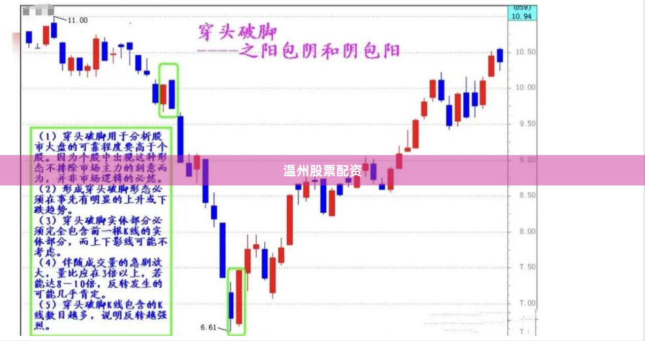温州股票配资