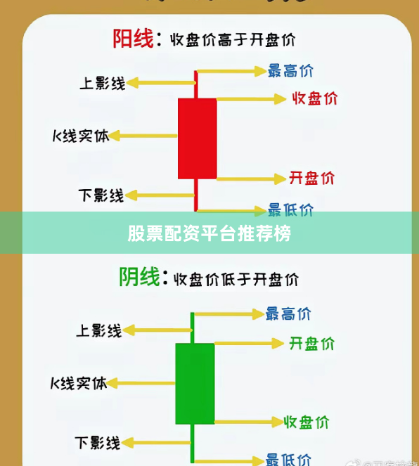 股票配资平台推荐榜